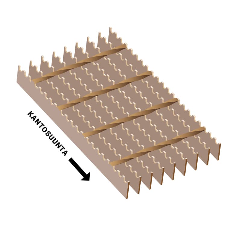 Ritilämatot Puristehitsattu teräs SP Hammastettu S5 34x76 25x3 6100x1000mm