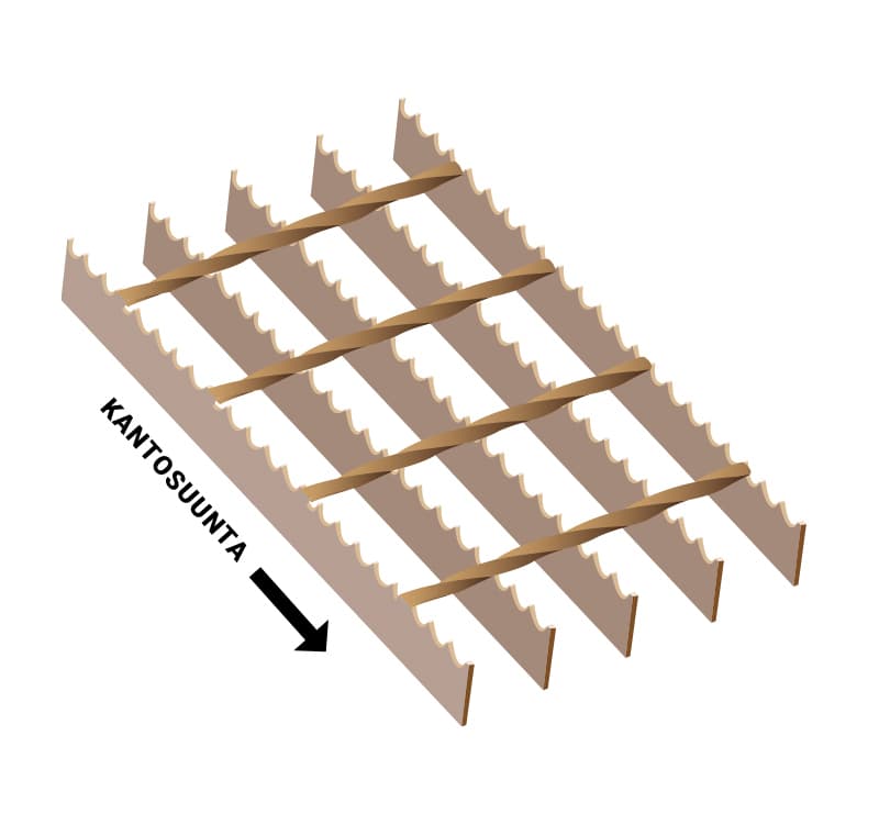 Ritilämatot Hoitotasoritilä teräs SP Hammastettu S4 34x76 30x3 6100x1000mm