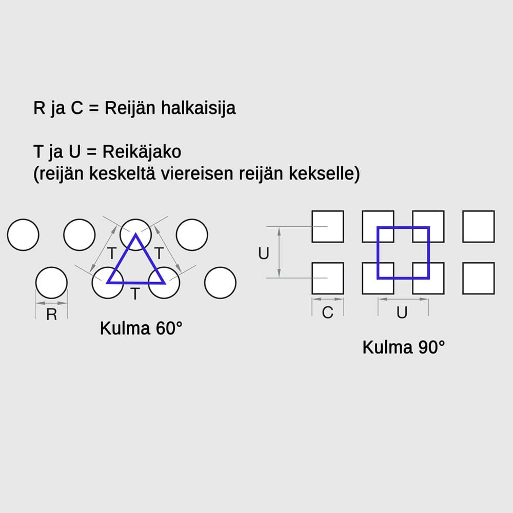 Reikälevyt RST 0.8x1000x2000mm R1 T2 22.5%