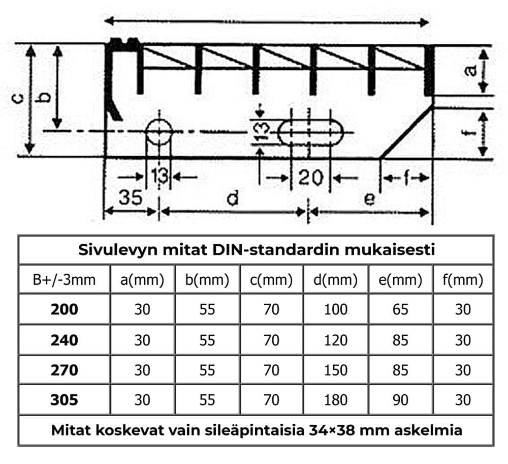 Ritiläaskelmat Kuumasinkitty Sileä 34x38 30x3 1000x270mm