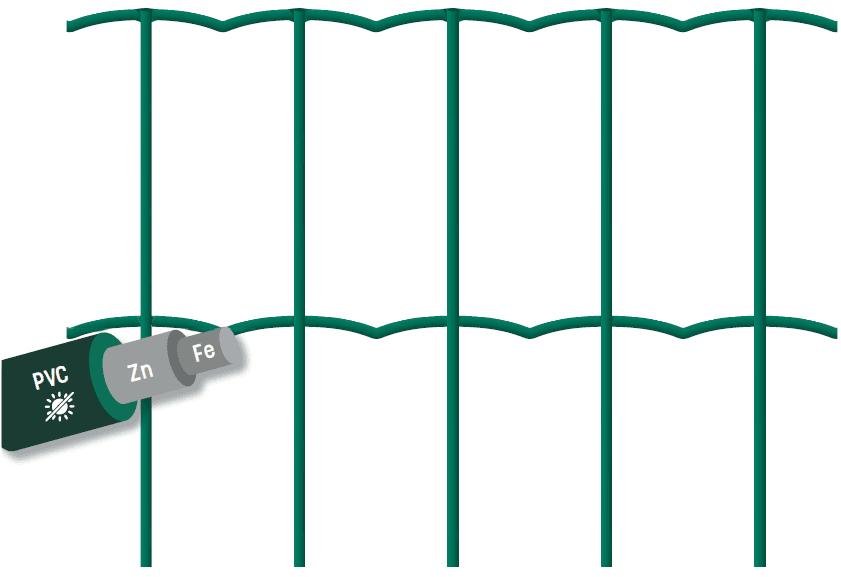 Eläinverkot Sinkitty+PVC 50x100x2.2mm 1530mm 25m (Koiraverkko)