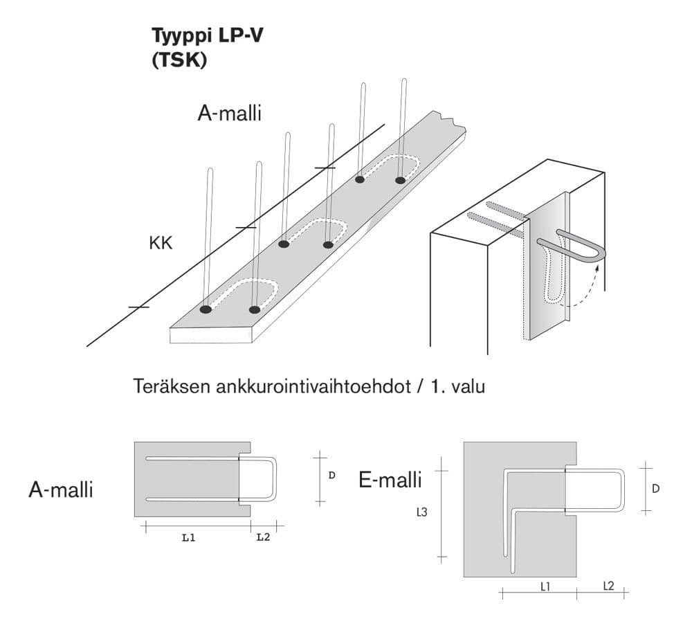 Työsaumaraudoitteet  LP-V 95-12/150 A-Malli 500x135x75mm