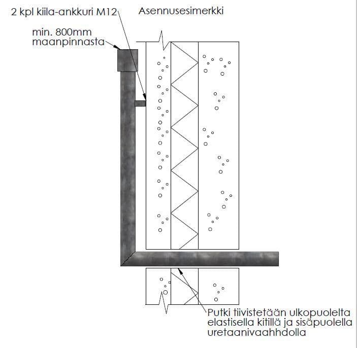 Tuuletusputket Alapohjan tuuletusputki sinkitty 101.6x3.6mm 2500x500mm