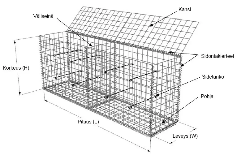 Kivikorit Järeä Kuumasinkitty (AlZn) 4.5mm 2000x500x1000mm 1m3