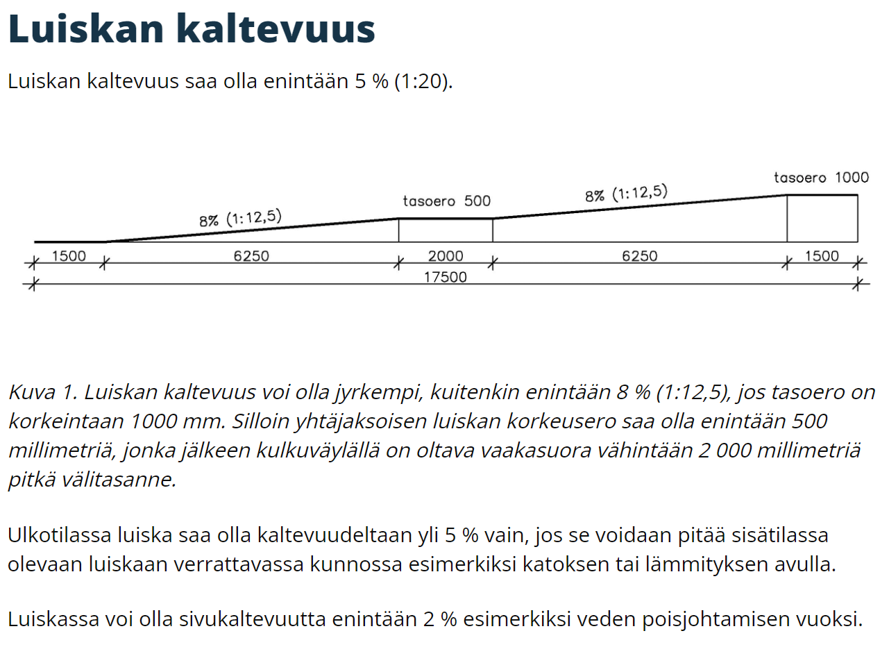 Luiskat Kuumasinkitty 900x4000mm ilman kaiteita