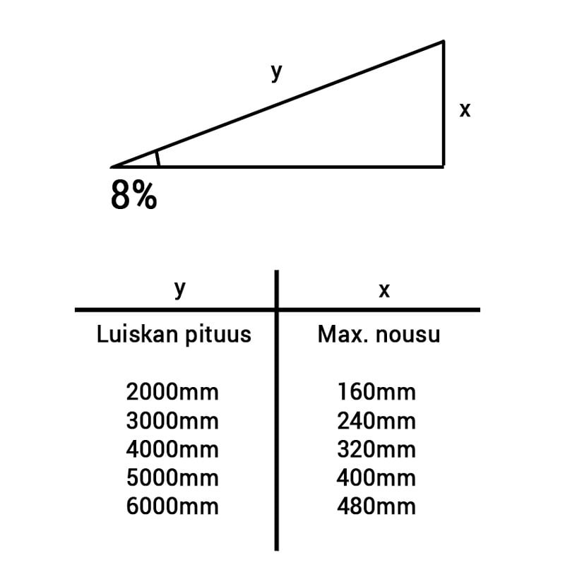 Luiskat Kuumasinkitty 1300x5000mm ilman kaiteita