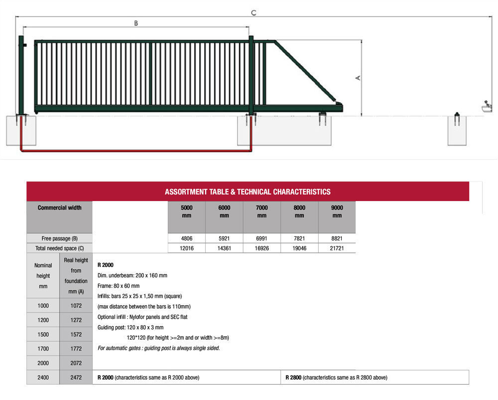 Kolmilanka-aita portit Liukuportti Robusta SC 2000x7000mm RAL6005 Vihreä