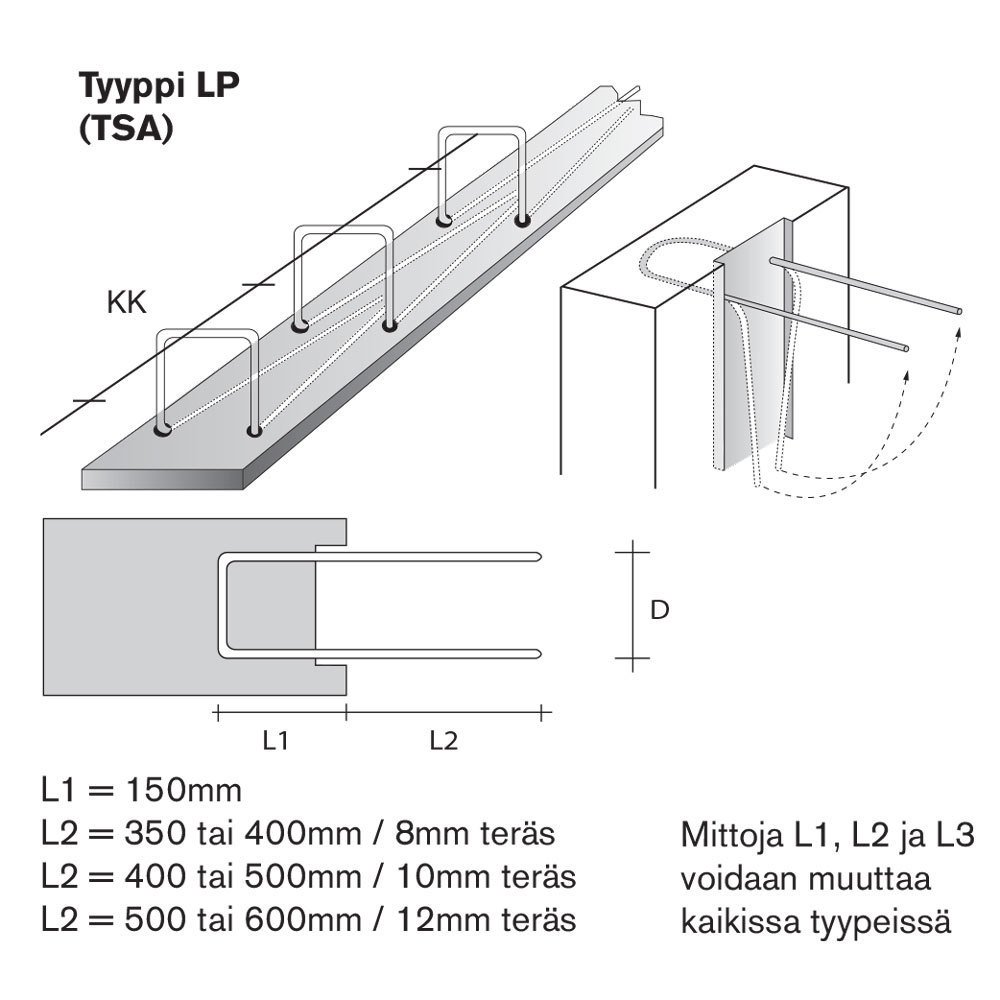 Työsaumaraudoitteet LP 115-12/150 150x500x95mm