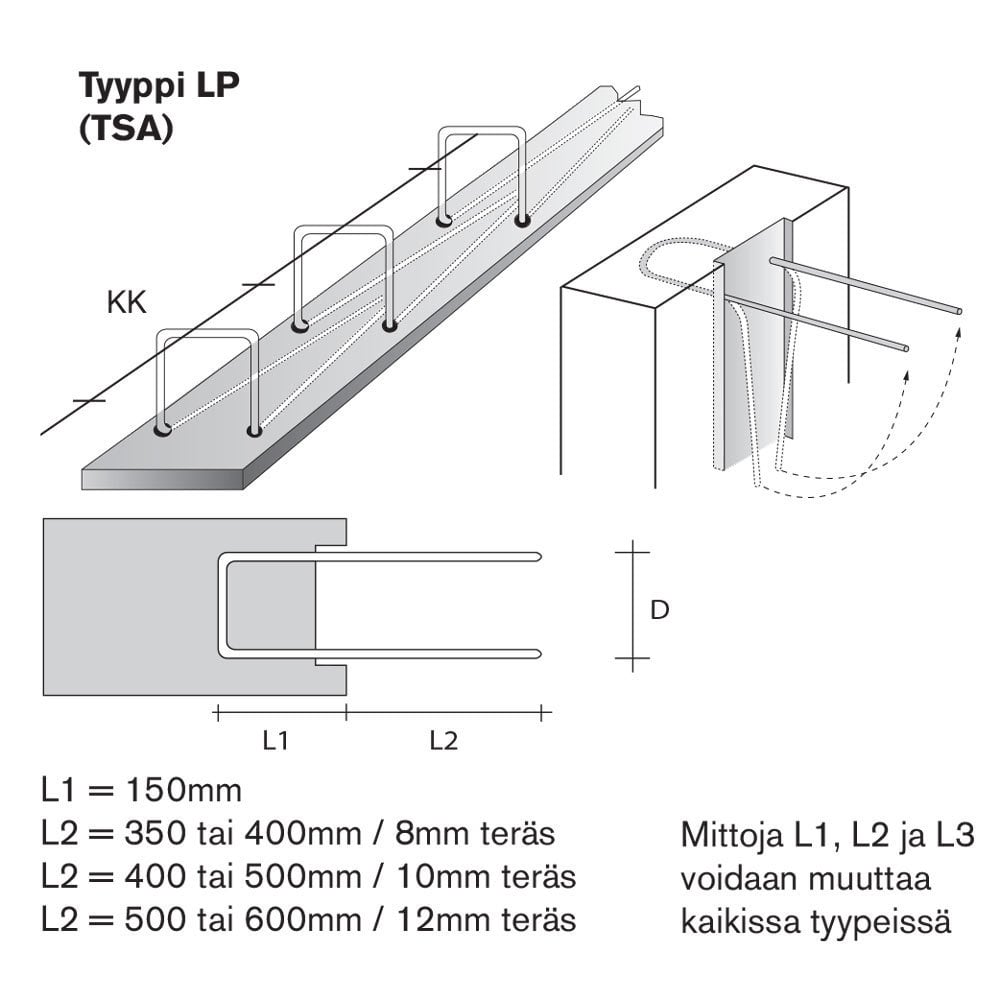Työsaumaraudoitteet LP 115-8/150 150x350x95mm