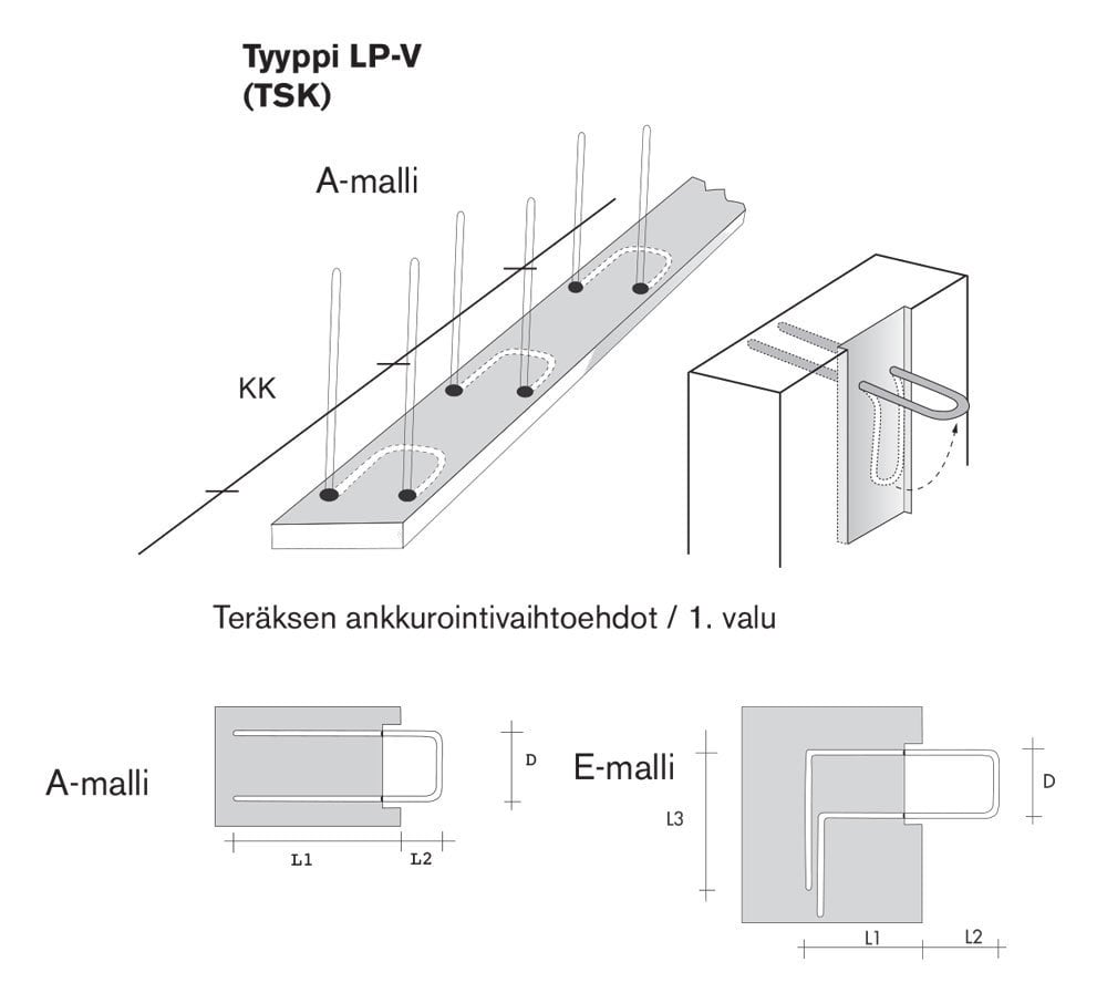 Työsaumaraudoitteet LP-V 115-12/150 E-Malli 135x135x95mm