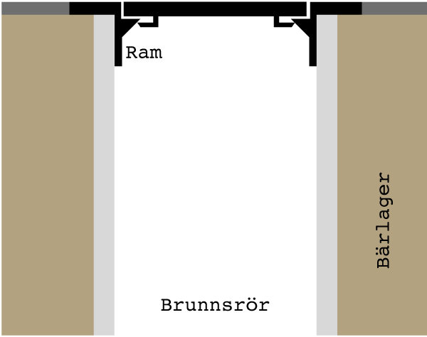 Kevyet kaivonkannet Kevyt kaivonkansi 580-670 valurauta PÄÄLTÄAJETTAVA