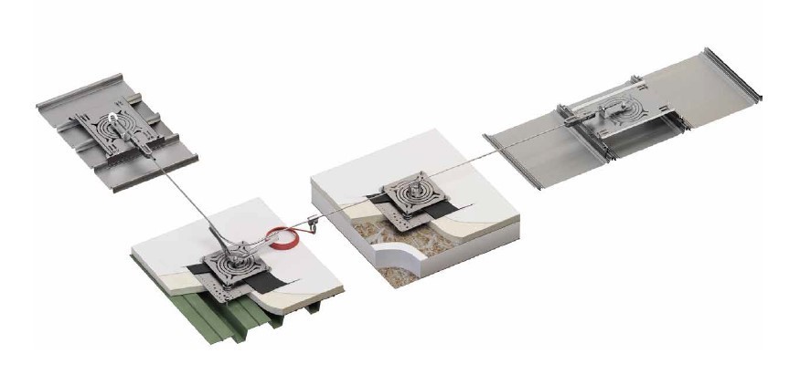 Kattoturva RUUVITON TURVAVAIJERI SYSTEM KONESAUMAKATOLLE RST